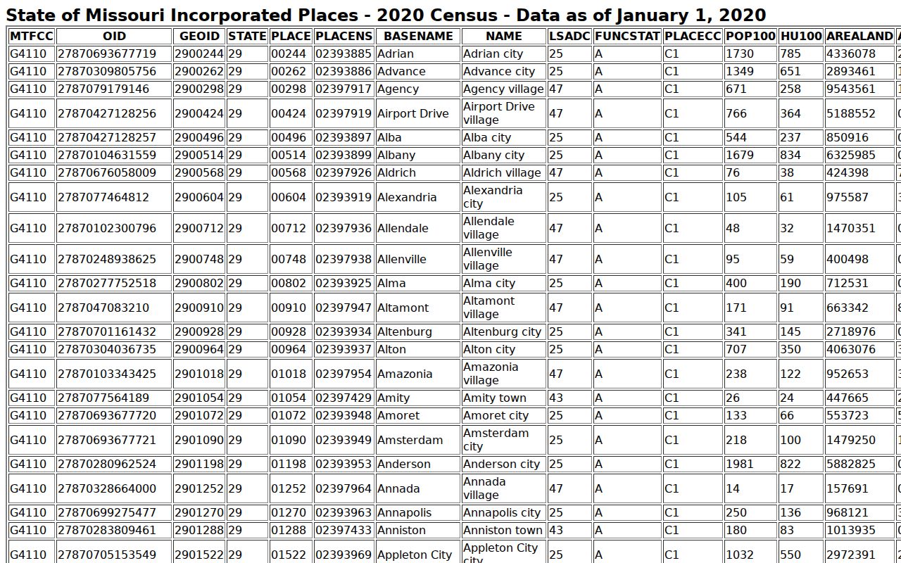 Census source listing Mercer County incorporated places